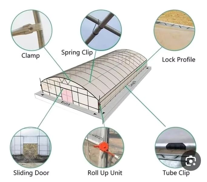 Technical Detail